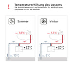 ✔️ STIEBEL ELTRON elektronischer Mini Durchlauferhitzer DEM 3 nur fürs Handwaschbecken, 3,5 kW, mit Stecker 230V, druckfest + drucklos, VDE geprüft, 231001