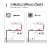 ✔️ STIEBEL ELTRON Vitrinenaussteller hydraulischer Mini-Durchlauferhitzer DHM 3 nur fürs Handwaschbecken, 3,5 kW, mit Stecker, druckfest + drucklos, VDE geprüft, 220813