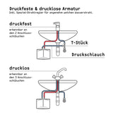 ✔️ STIEBEL ELTRON Vitrinenaussteller hydraulischer Mini-Durchlauferhitzer DHM 3 nur fürs Handwaschbecken, 3,5 kW, mit Stecker, druckfest + drucklos, VDE geprüft, 220813