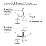 ✔️ STIEBEL ELTRON elektronischer Mini Durchlauferhitzer DEM 3 nur fürs Handwaschbecken, 3,5 kW, mit Stecker 230V, druckfest + drucklos, VDE geprüft, 231001